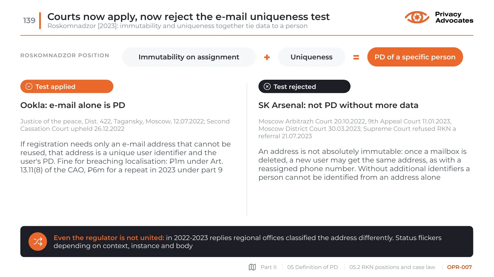 Slide OPR-007: Courts now apply, now reject the e-mail uniqueness test