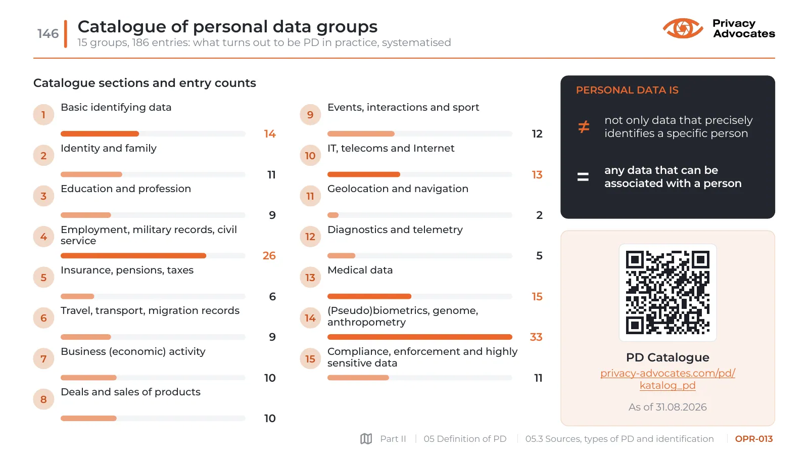 Slide OPR-013: Catalogue of personal data groups