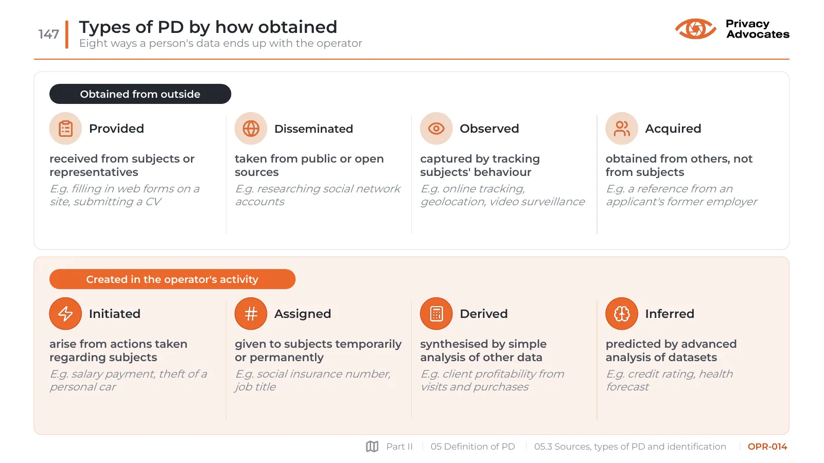 Slide OPR-014: Types of PD by how obtained