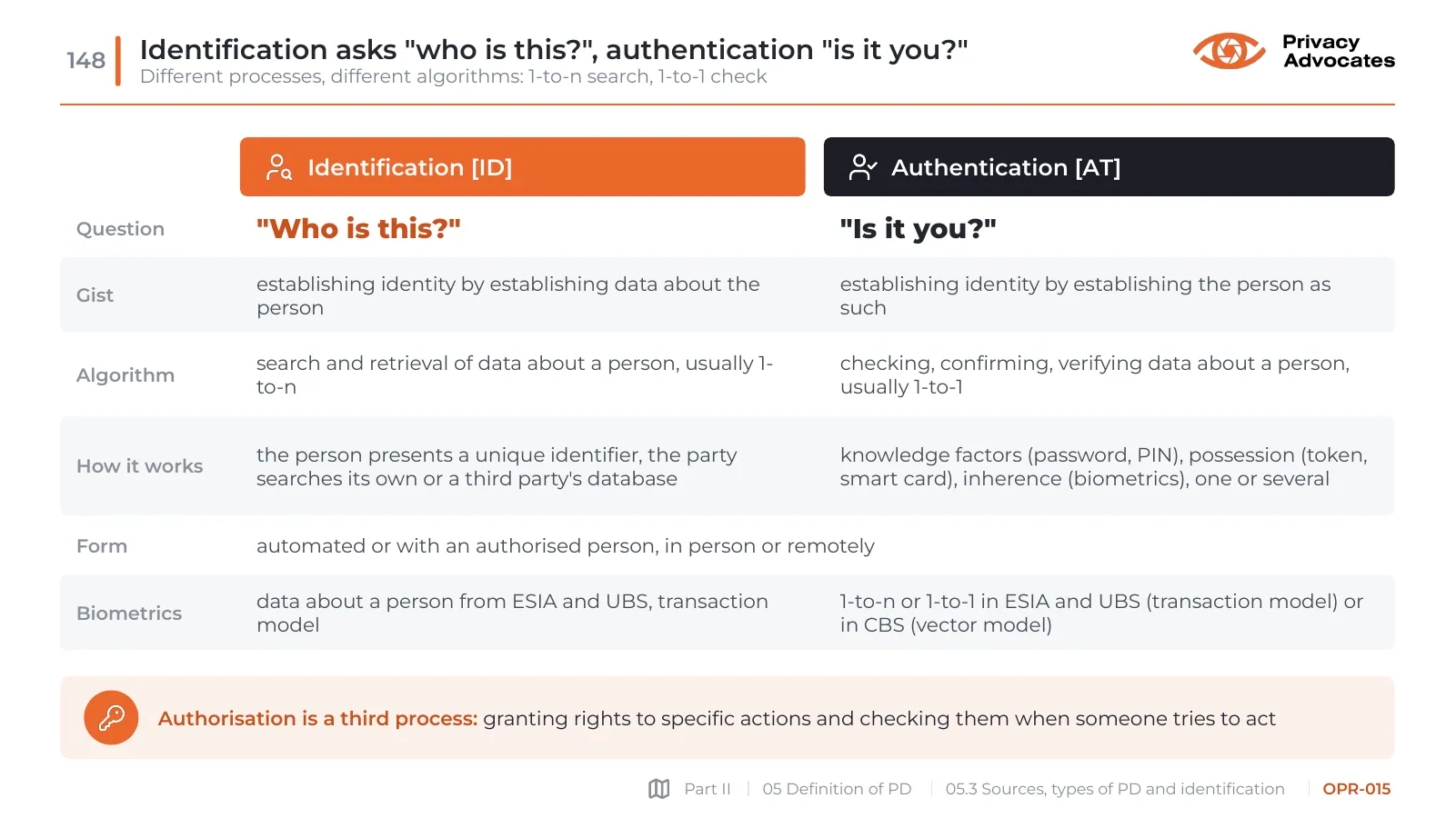 Slide OPR-015: Identification asks "who is this?", authentication "is it you?"