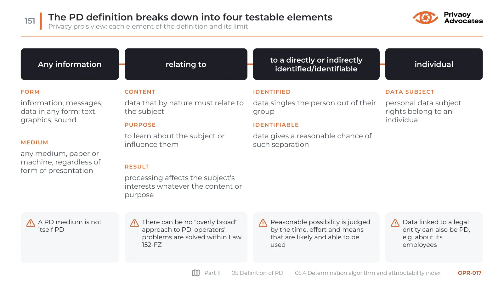 Slide OPR-017: The PD definition breaks down into four testable elements
