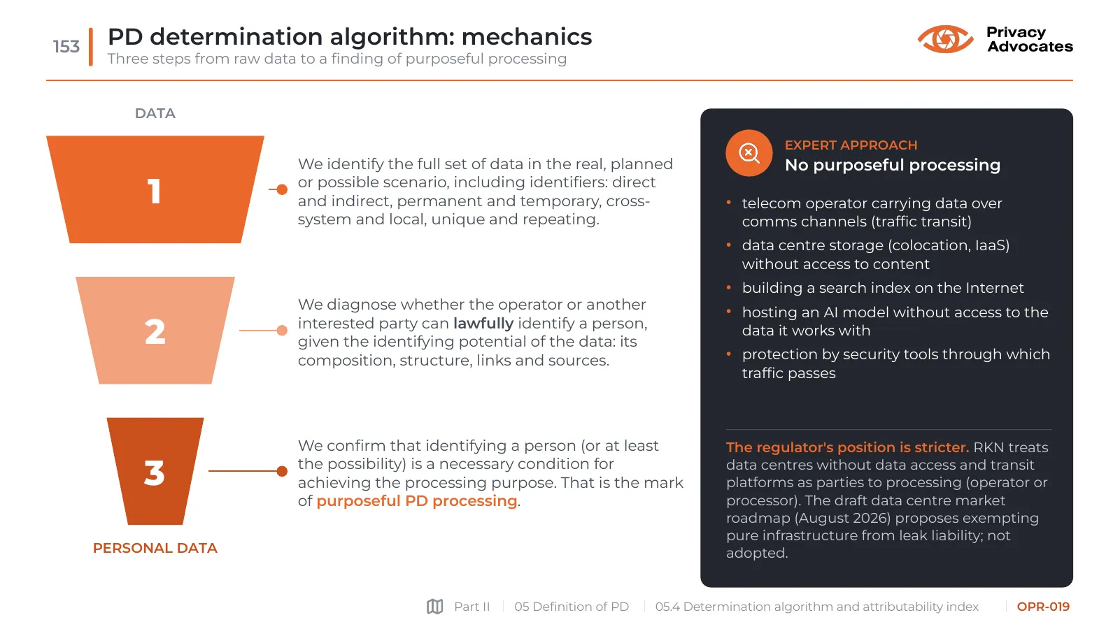 Slide OPR-019: PD determination algorithm: mechanics