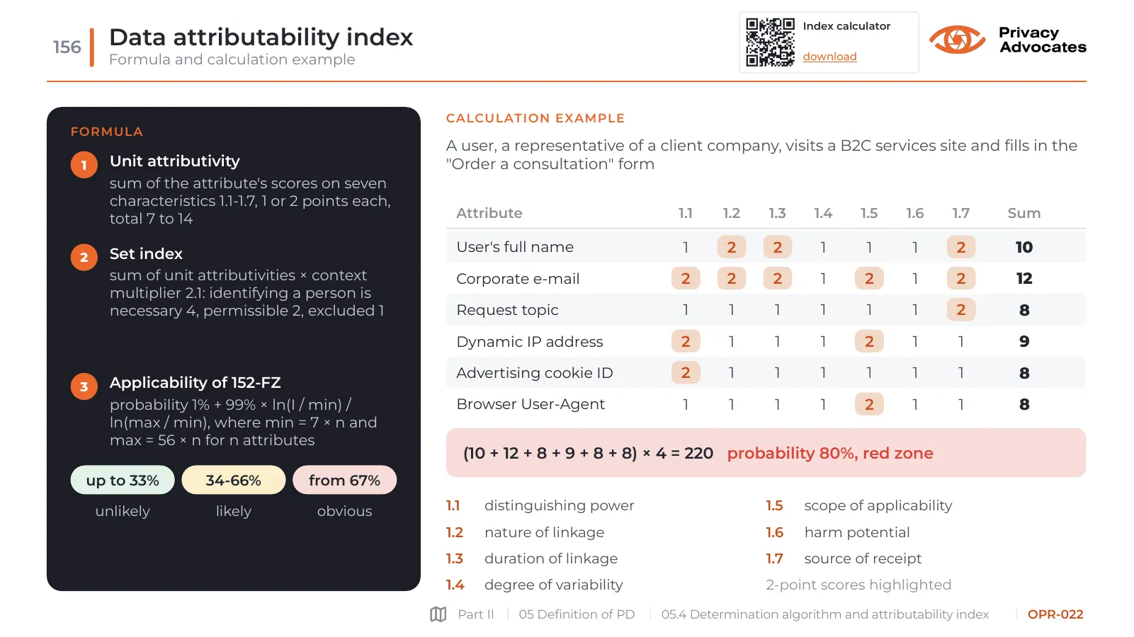 Slide OPR-022: Data attributability index