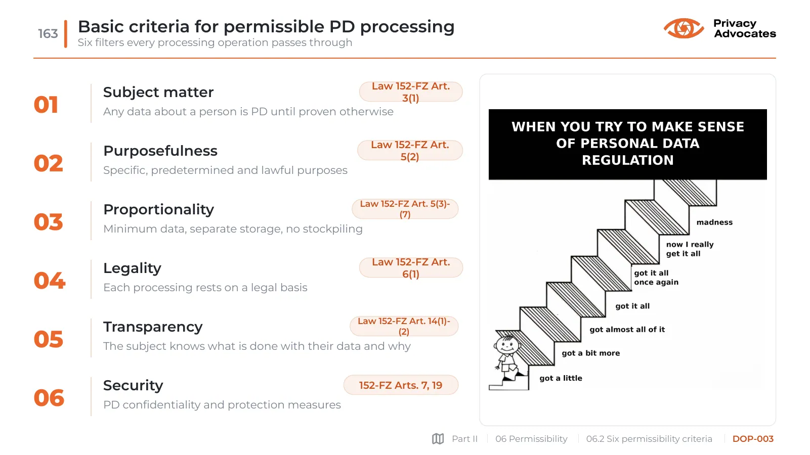 Slide DOP-003: Basic criteria for permissible PD processing
