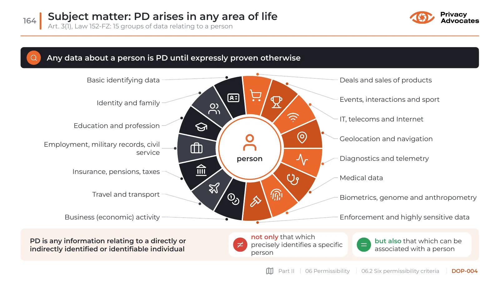 Slide DOP-004: Subject matter: PD arises in any area of life