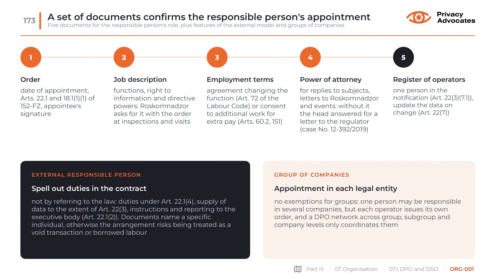 Slide ORG-001: A set of documents confirms the responsible person's appointment