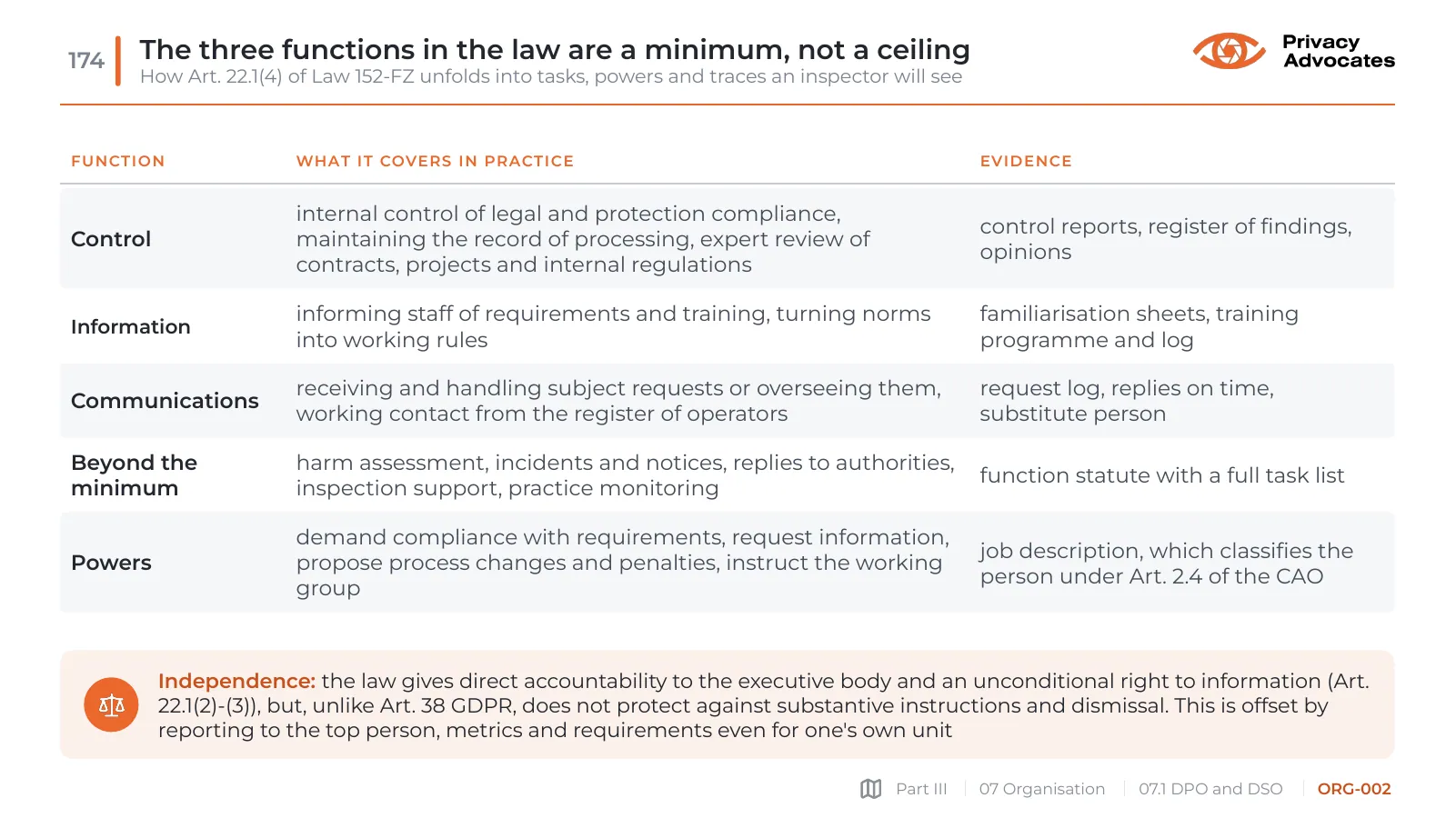 Slide ORG-002: The three functions in the law are a minimum, not a ceiling