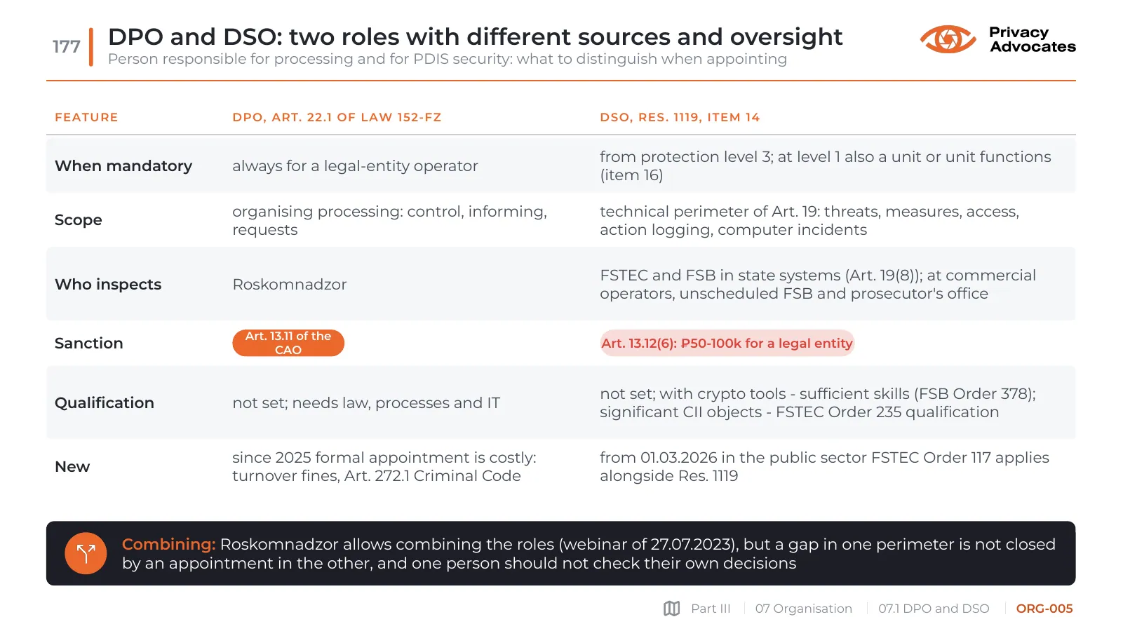 Slide ORG-005: DPO and DSO: two roles with different sources and oversight