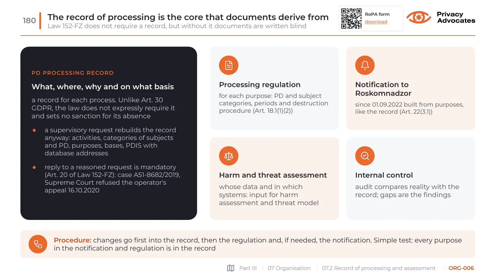 Slide ORG-006: The record of processing is the core that documents derive from