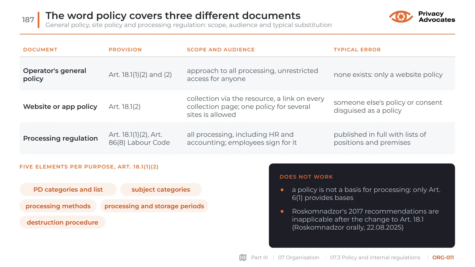 Slide ORG-011: The word policy covers three different documents