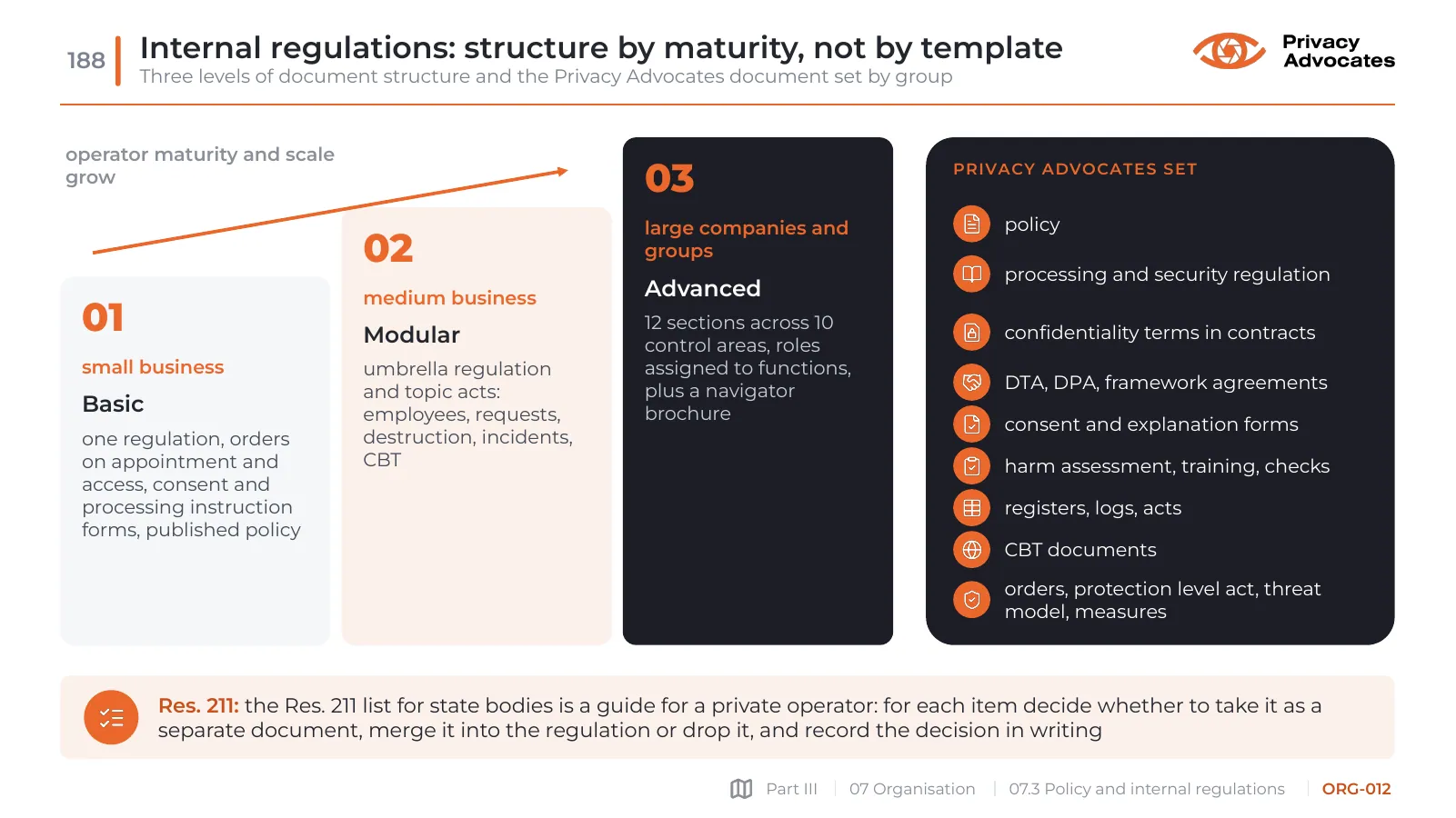 Slide ORG-012: Internal regulations: structure by maturity, not by template