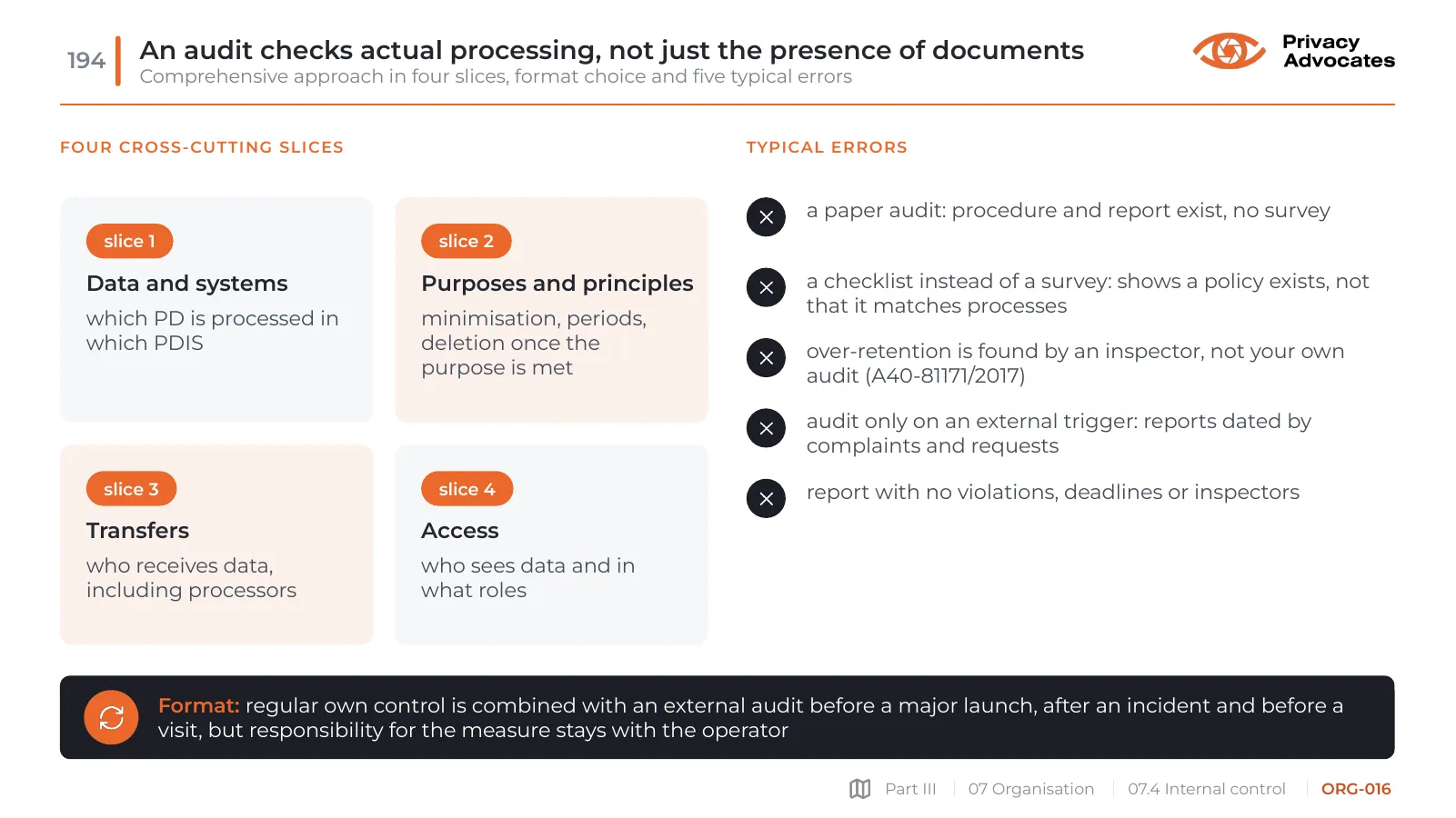 Slide ORG-016: An audit checks actual processing, not just the presence of documents