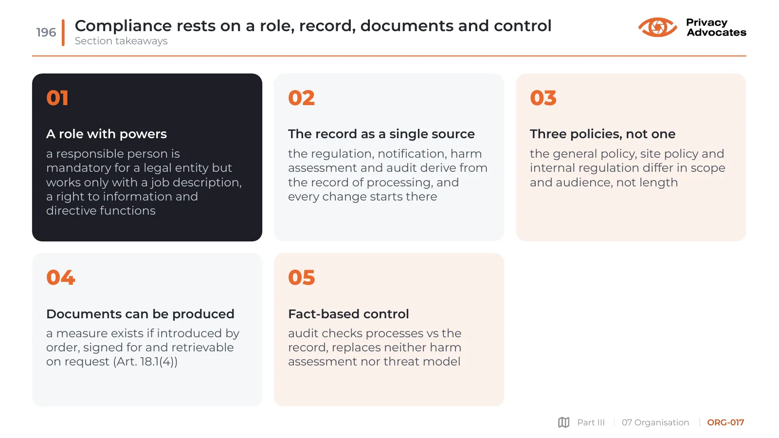 Slide ORG-017: Compliance rests on a role, record, documents and control