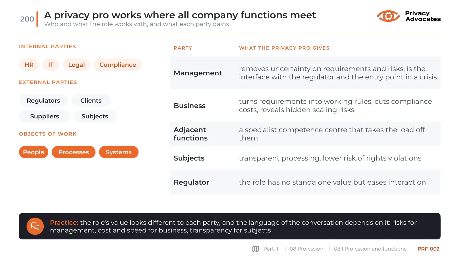 Slide PRF-002: A privacy pro works where all company functions meet
