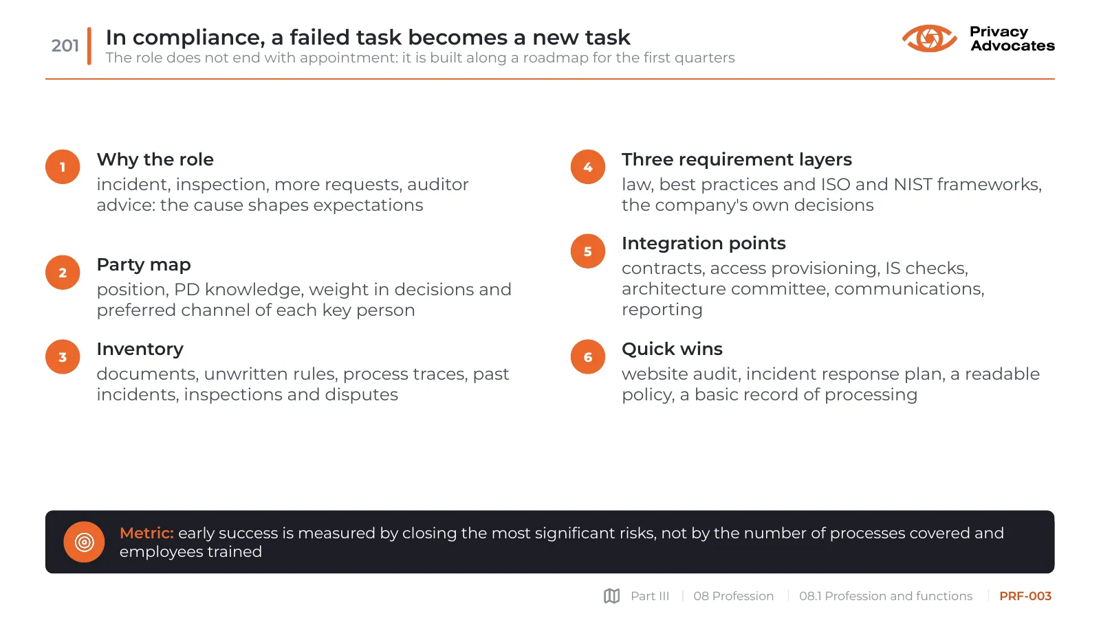Slide PRF-003: In compliance, a failed task becomes a new task