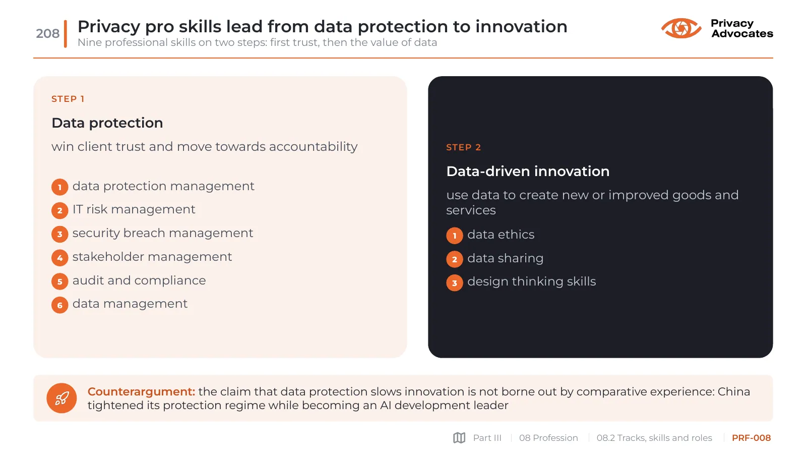Slide PRF-008: Privacy pro skills lead from data protection to innovation