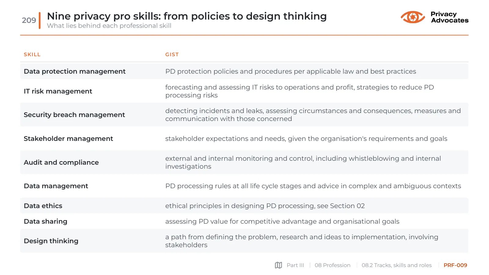 Slide PRF-009: Nine privacy pro skills: from policies to design thinking