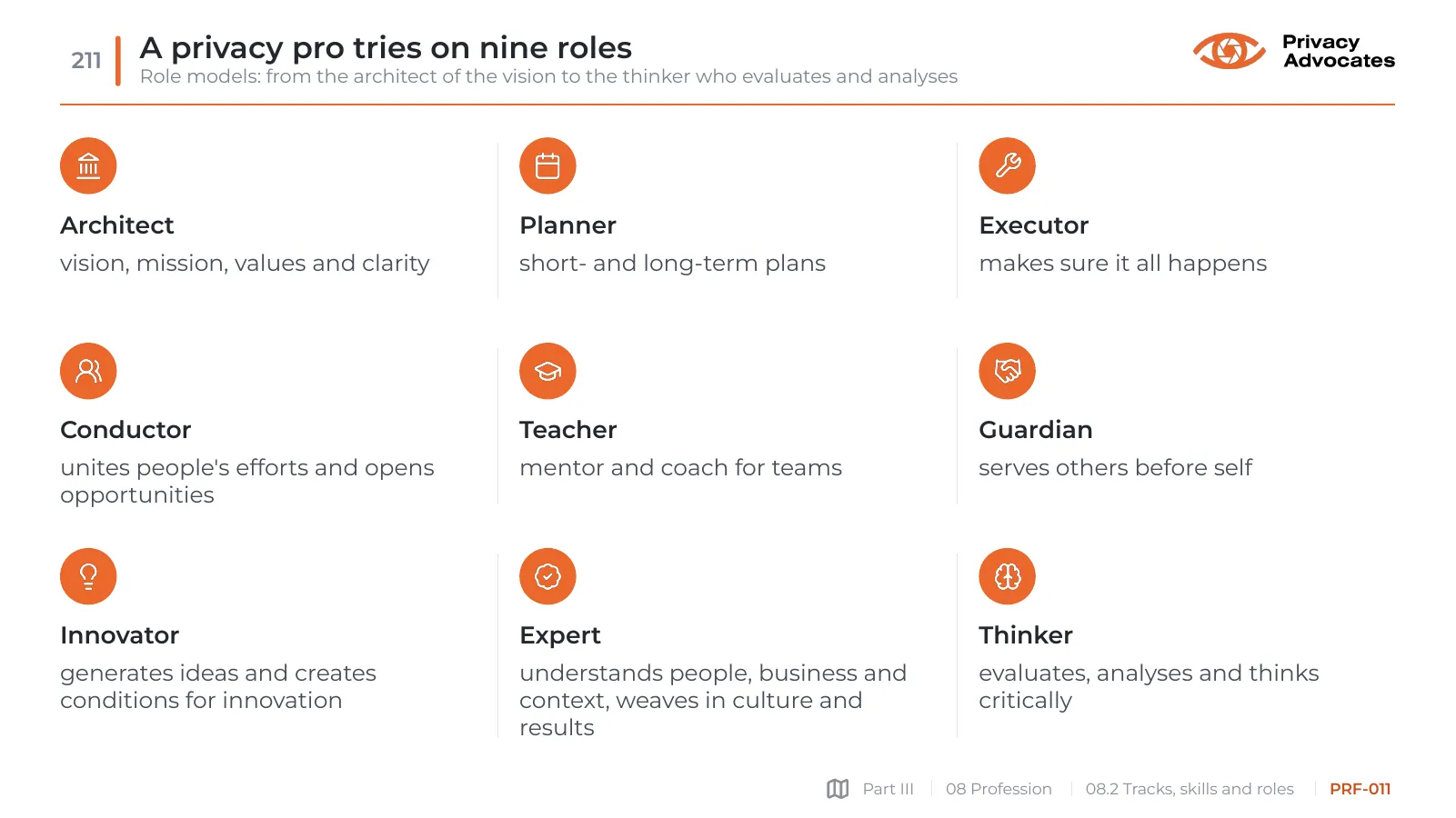 Slide PRF-011: A privacy pro tries on nine roles