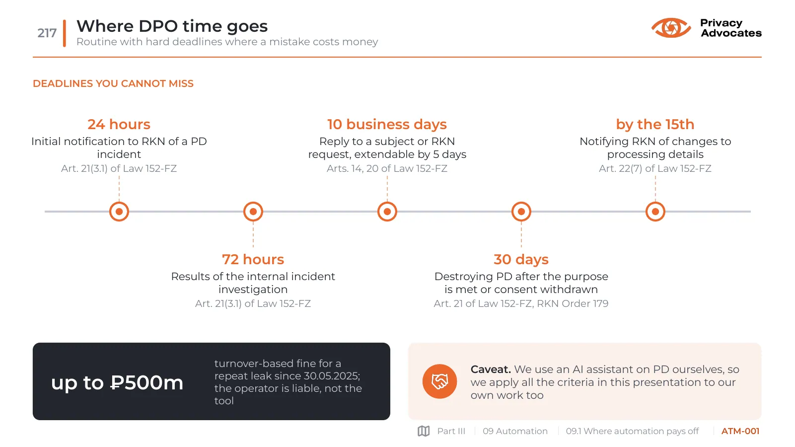 Slide ATM-001: Where DPO time goes