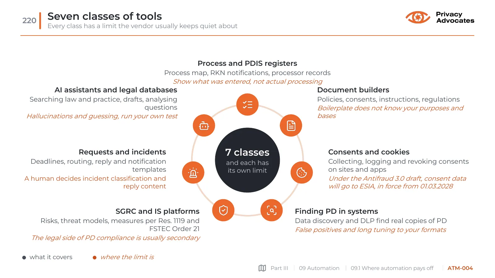 Slide ATM-004: Seven classes of tools