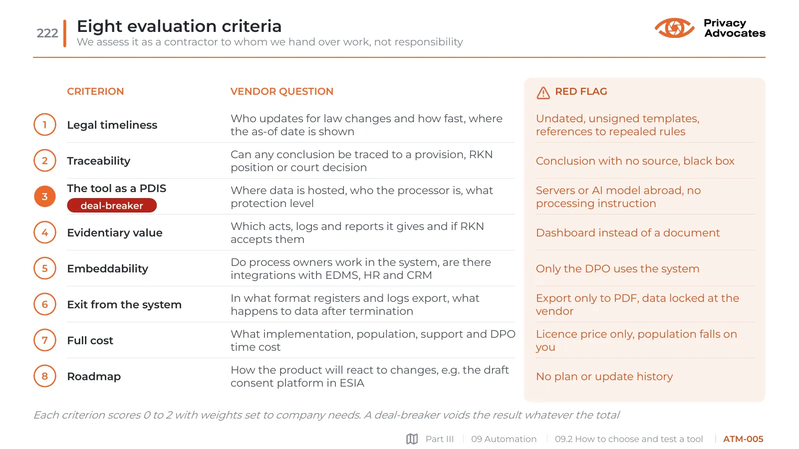 Slide ATM-005: Eight evaluation criteria