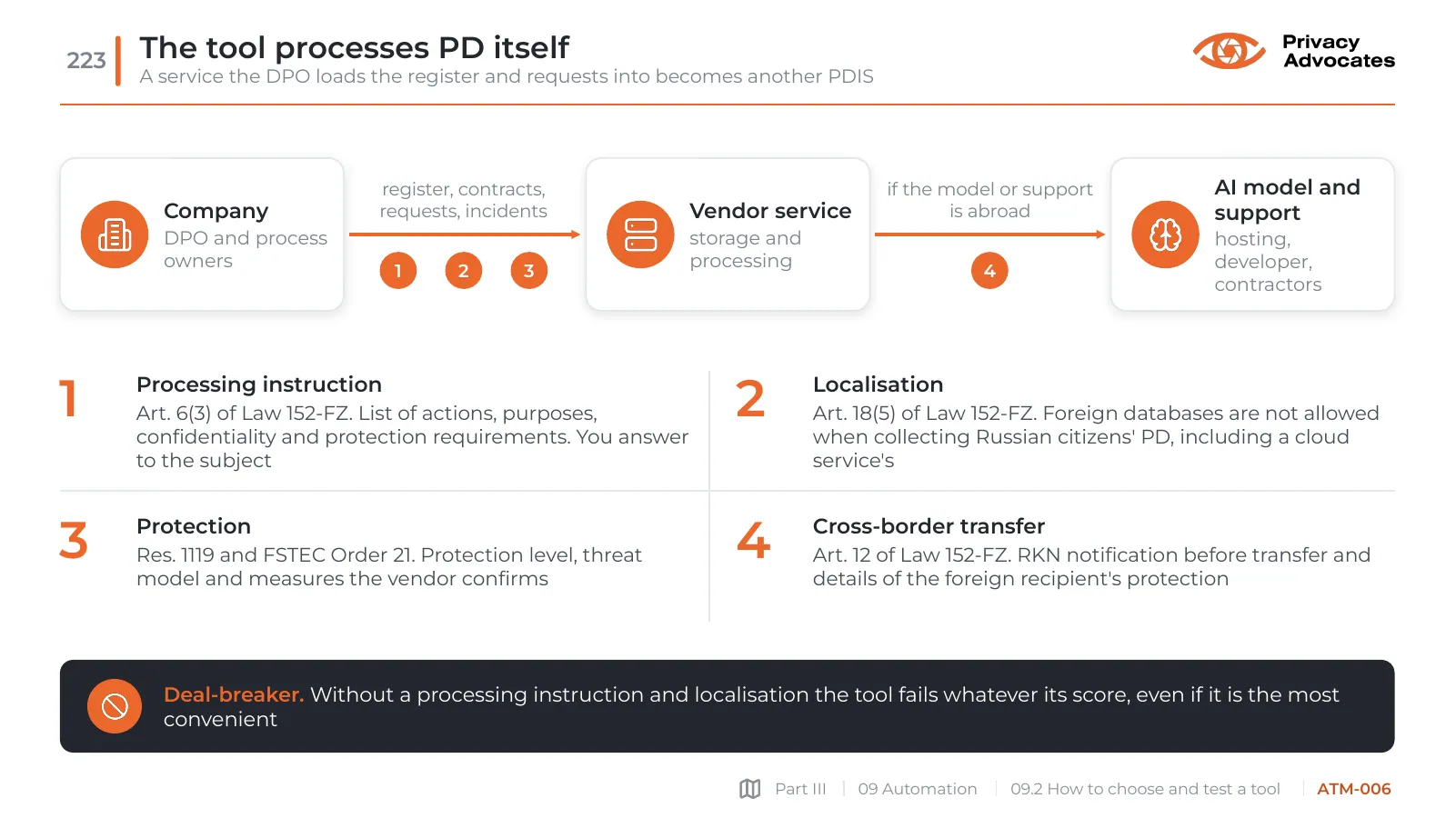 Slide ATM-006: The tool processes PD itself