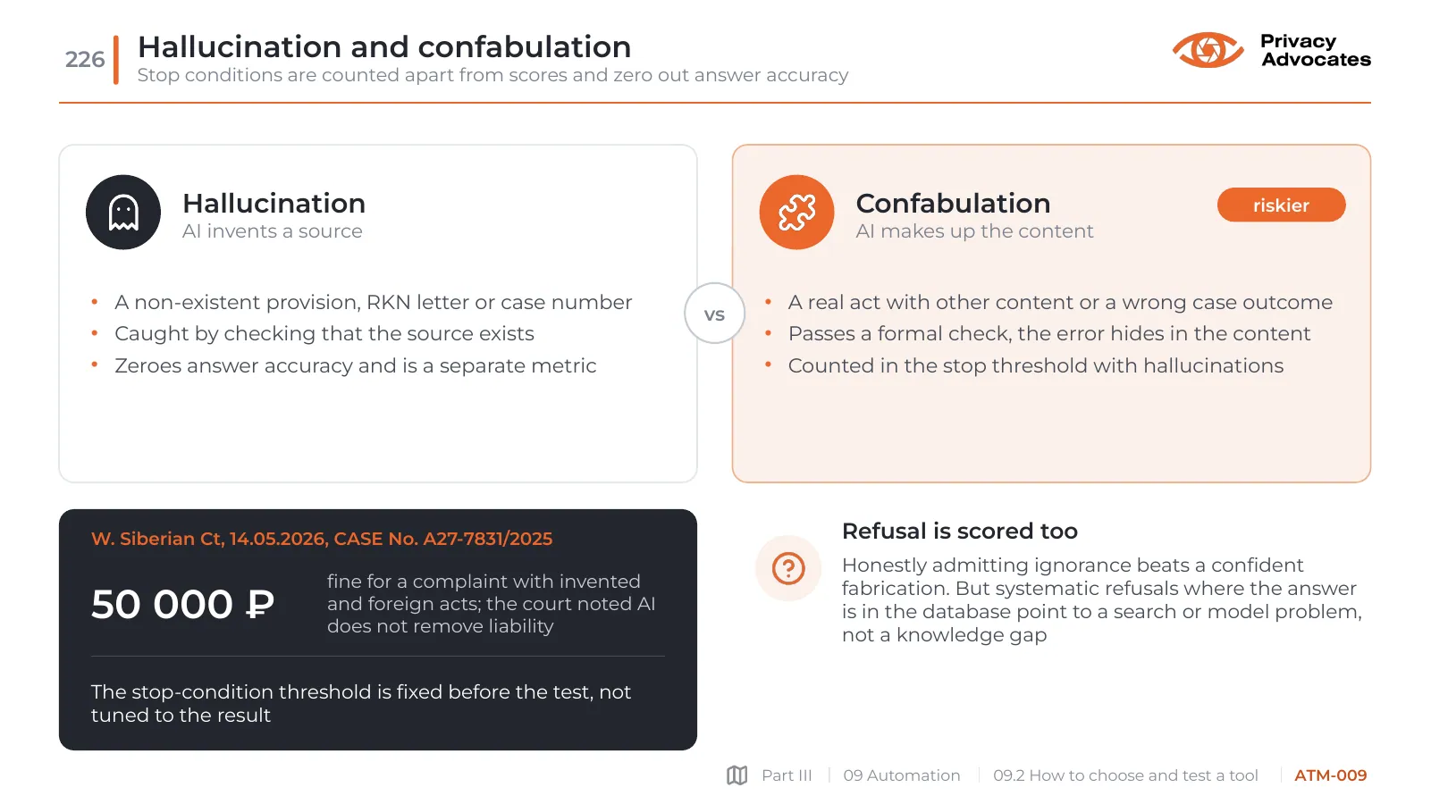 Slide ATM-009: Hallucination and confabulation