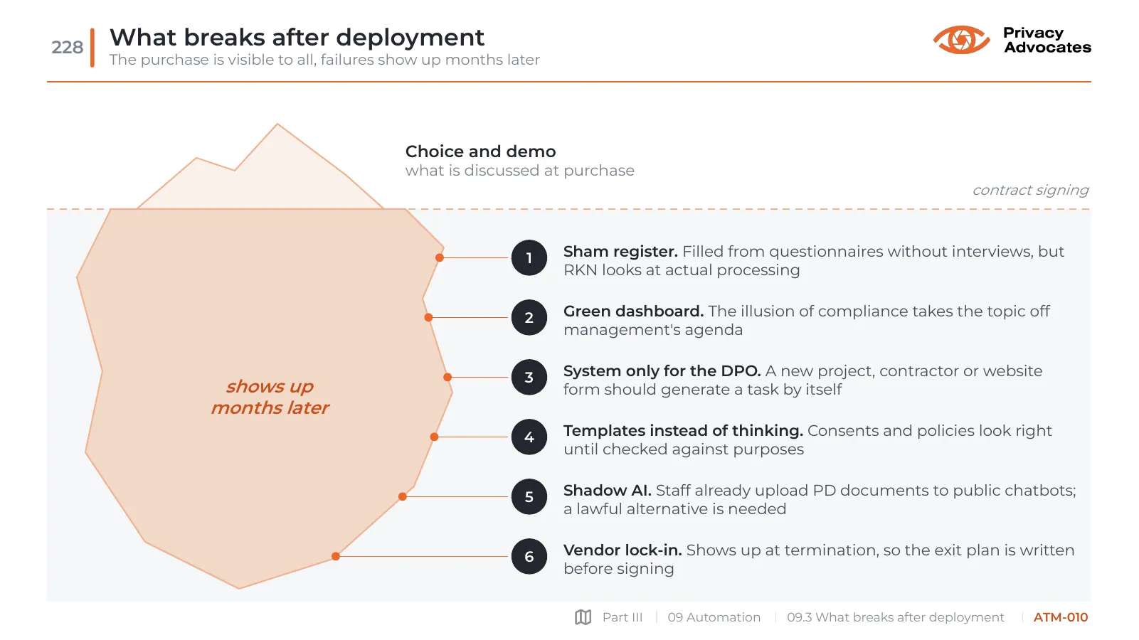 Slide ATM-010: What breaks after deployment