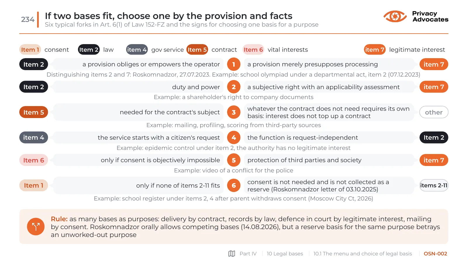 Slide OSN-002: If two bases fit, choose one by the provision and facts