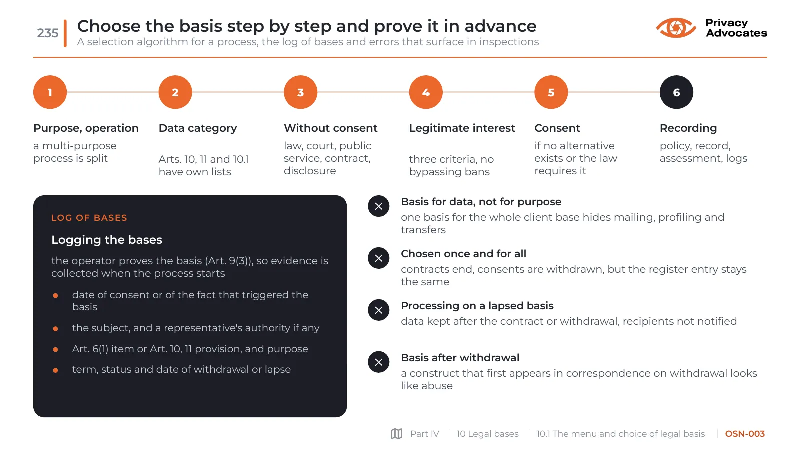 Slide OSN-003: Choose the basis step by step and prove it in advance