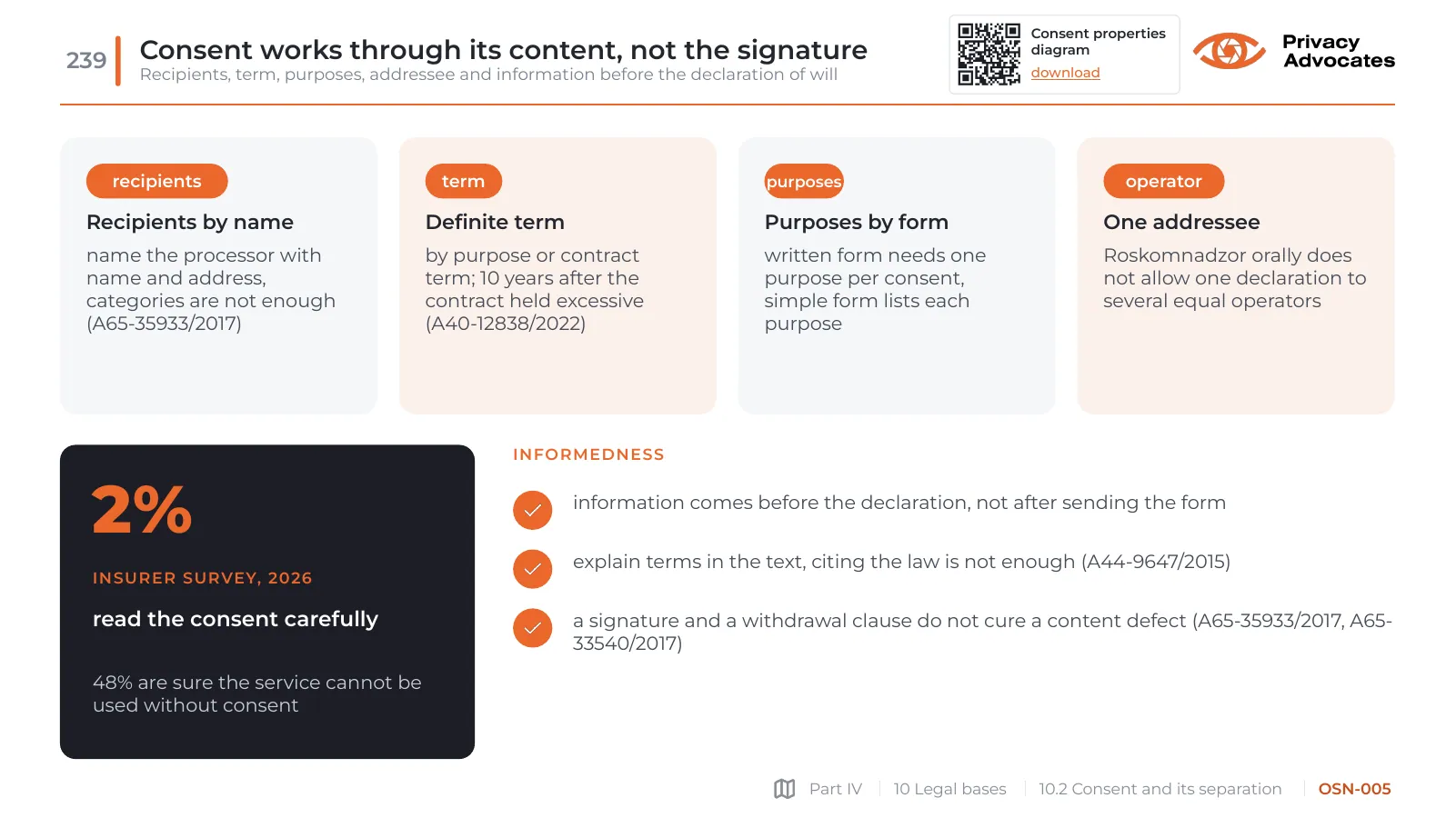 Slide OSN-005: Consent works through its content, not the signature