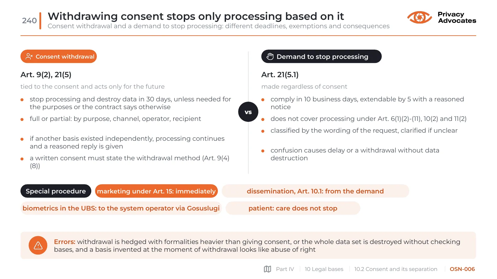Slide OSN-006: Withdrawing consent stops only processing based on it