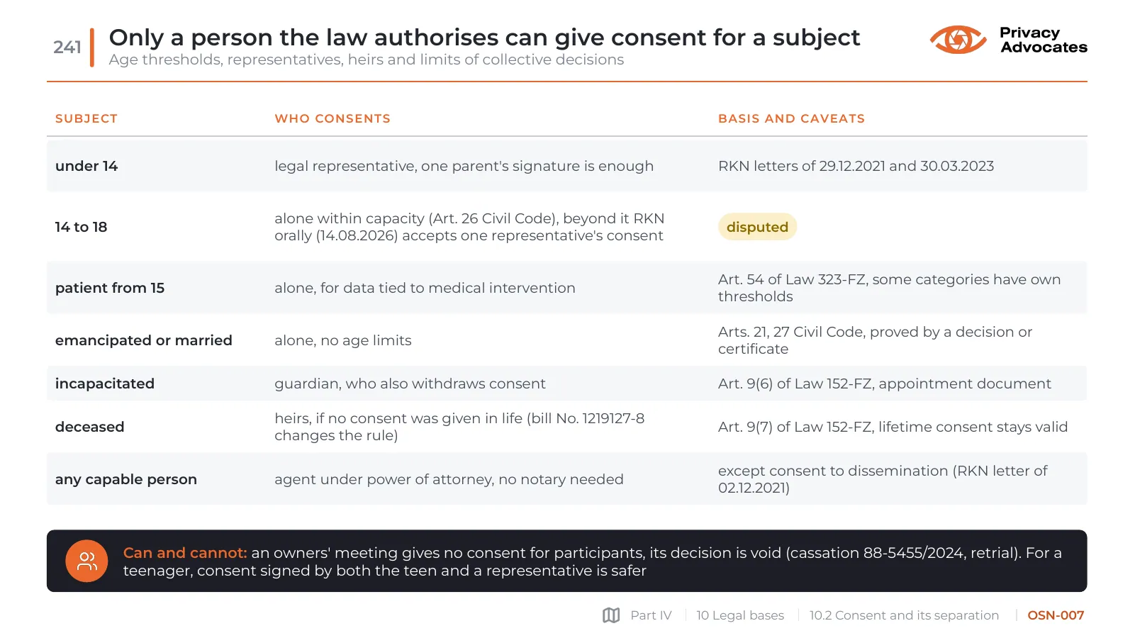Slide OSN-007: Only a person the law authorises can give consent for a subject