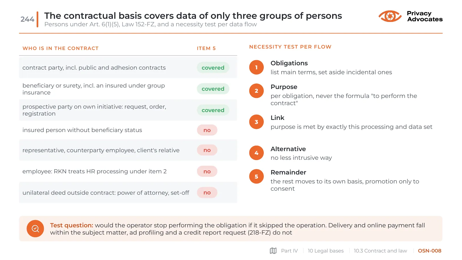 Slide OSN-008: The contractual basis covers data of only three groups of persons