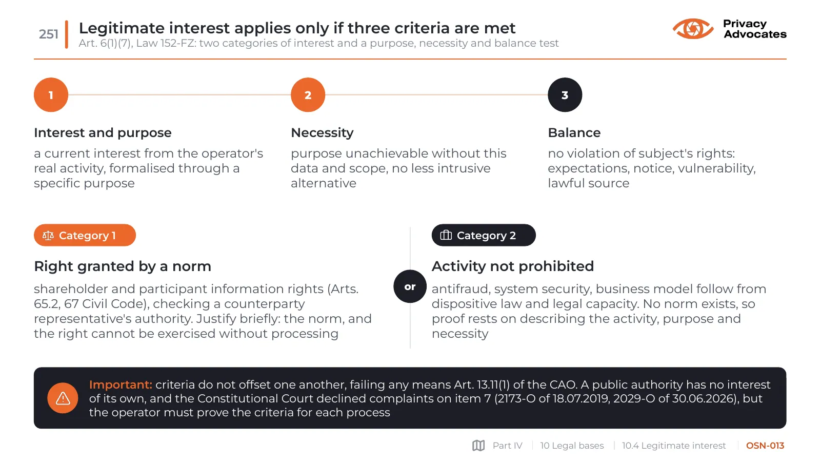 Slide OSN-013: Legitimate interest applies only if three criteria are met