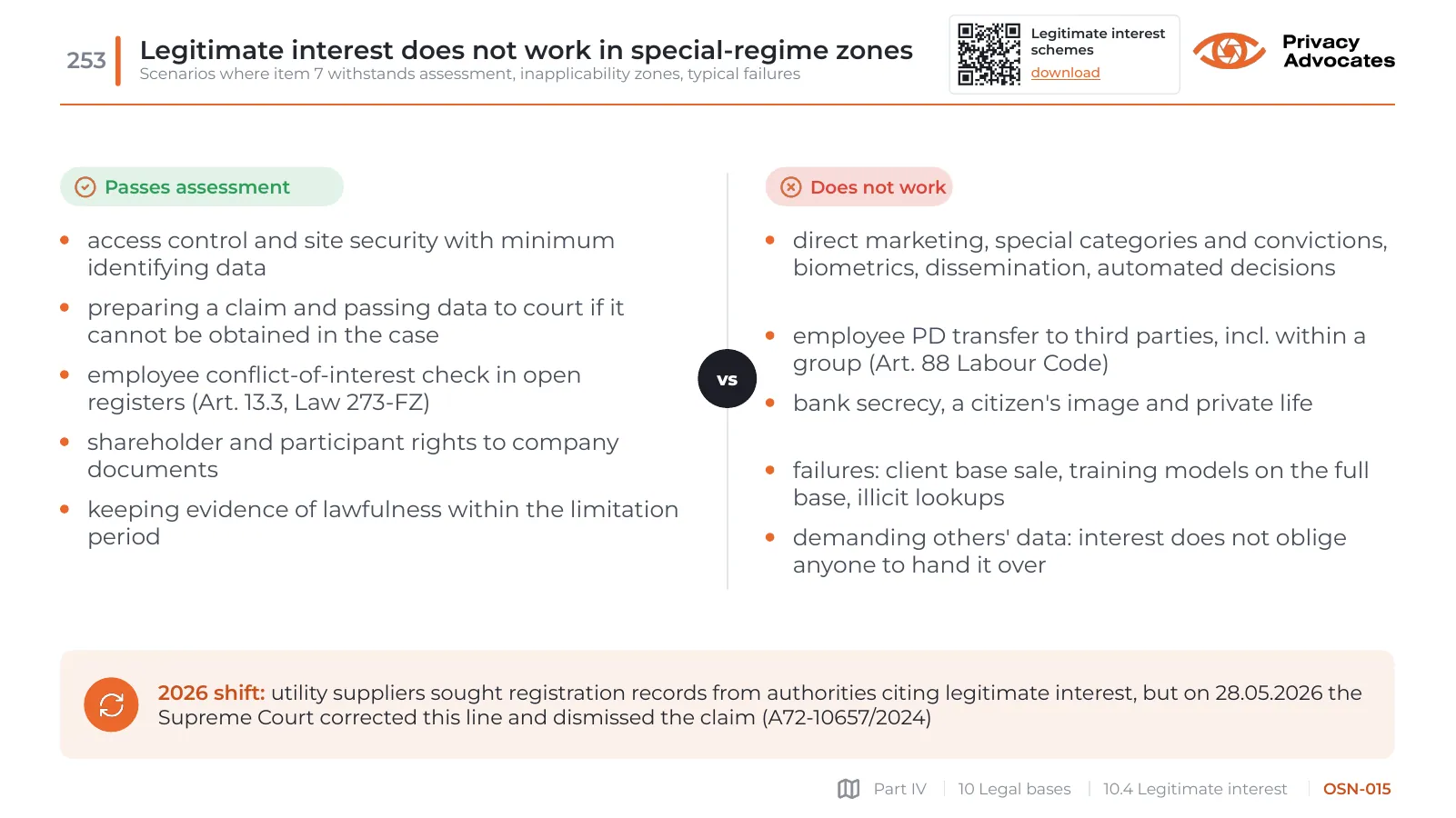 Slide OSN-015: Legitimate interest does not work in special-regime zones