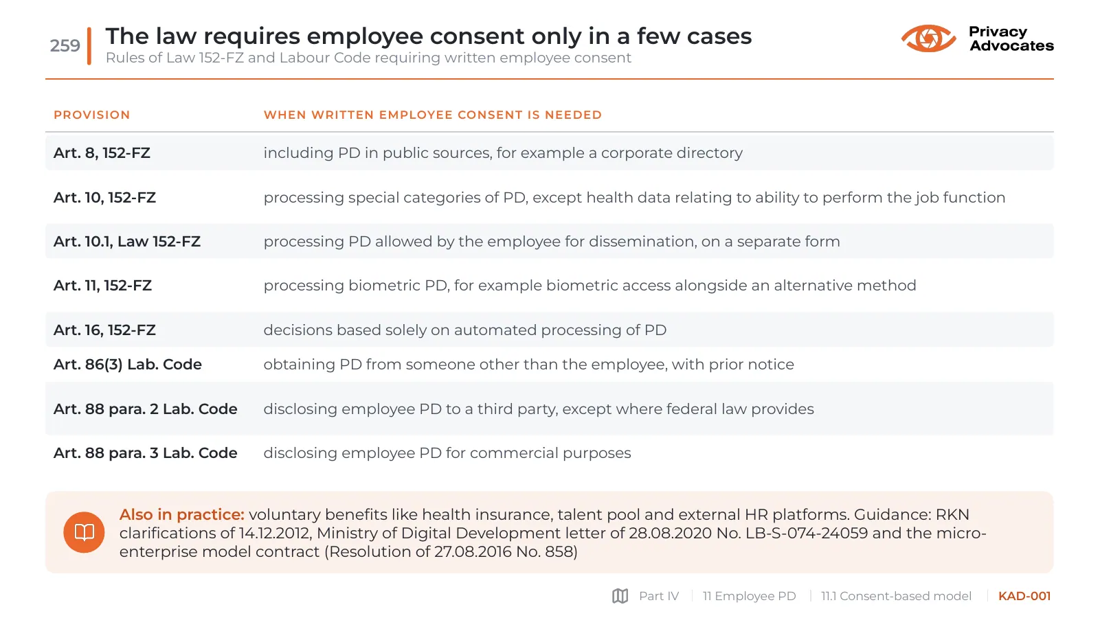 Slide KAD-001: The law requires employee consent only in a few cases