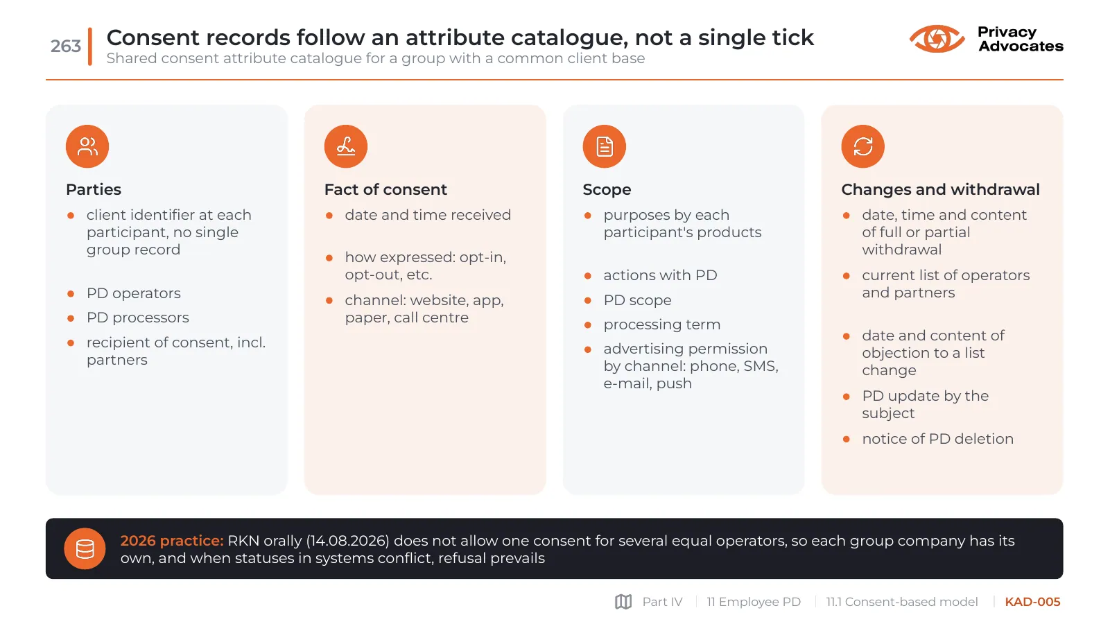 Slide KAD-005: Consent records follow an attribute catalogue, not a single tick