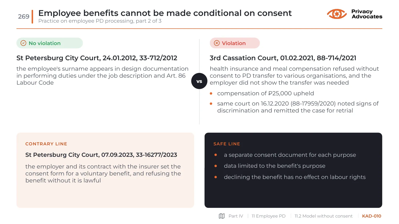 Slide KAD-010: Employee benefits cannot be made conditional on consent