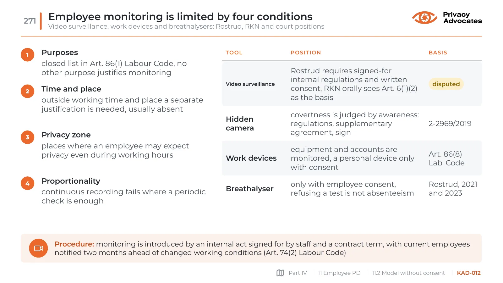 Slide KAD-012: Employee monitoring is limited by four conditions