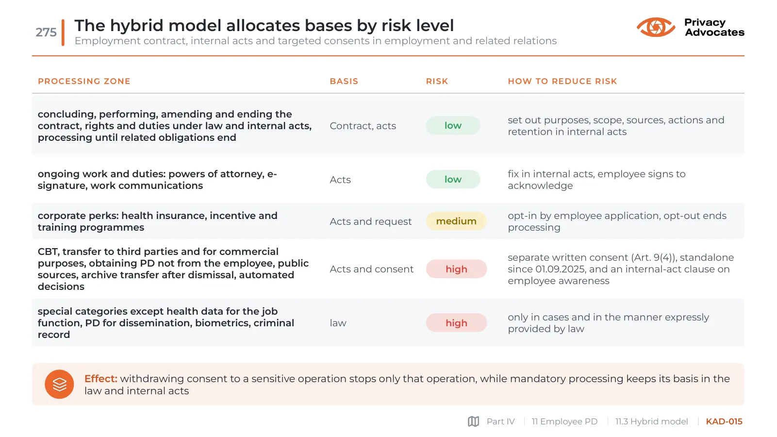 Slide KAD-015: The hybrid model allocates bases by risk level