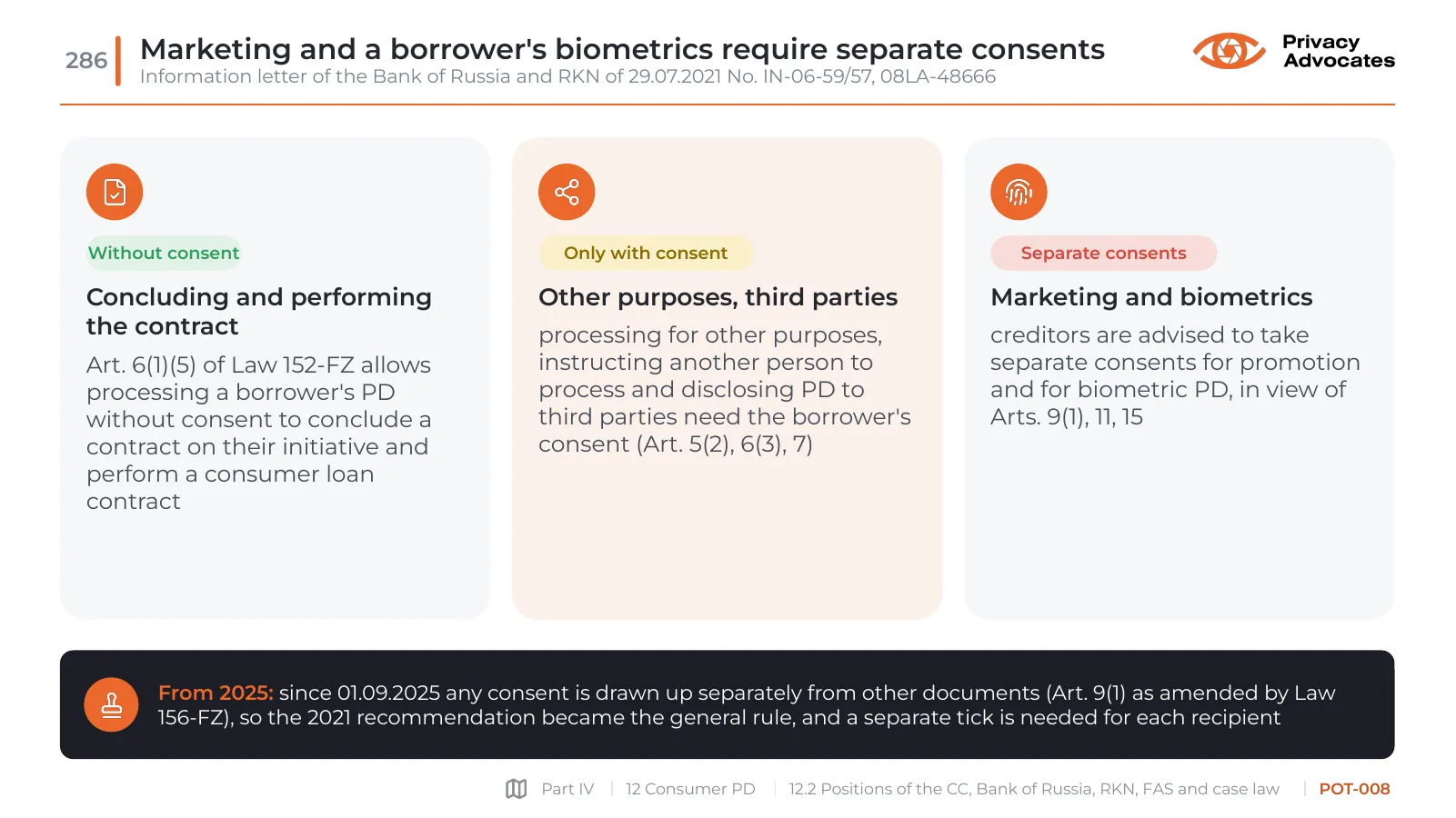 Slide POT-008: Marketing and a borrower's biometrics require separate consents