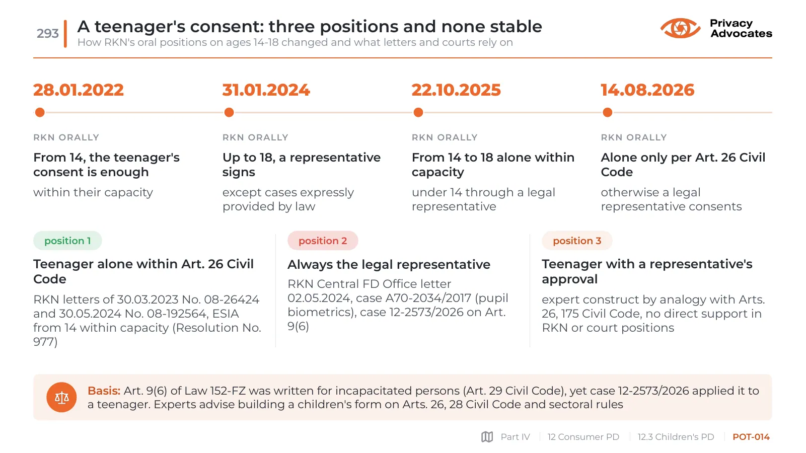 Slide POT-014: A teenager's consent: three positions and none stable
