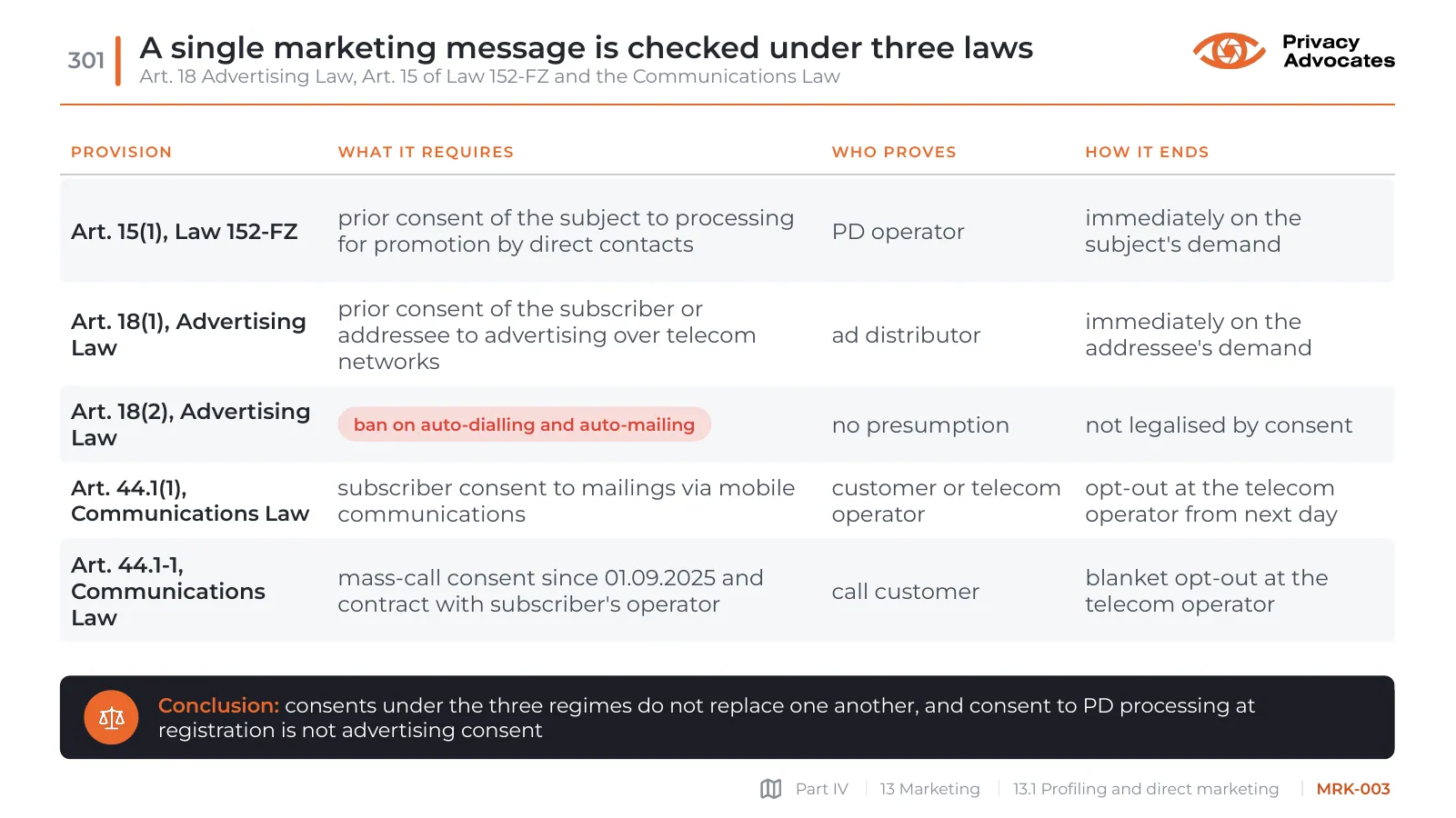 Slide MRK-003: A single marketing message is checked under three laws