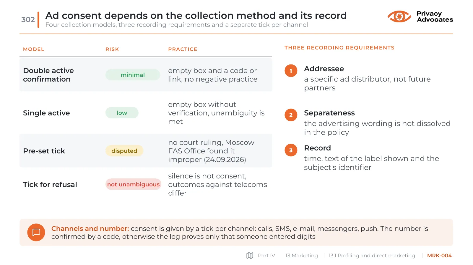 Slide MRK-004: Ad consent depends on the collection method and its record