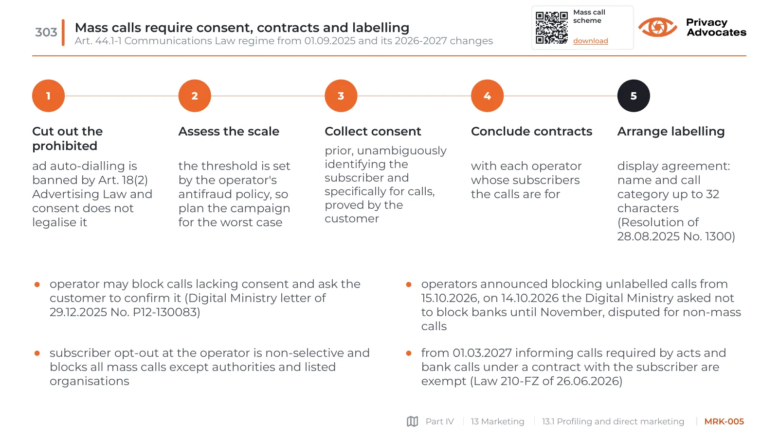 Slide MRK-005: Mass calls require consent, contracts and labelling
