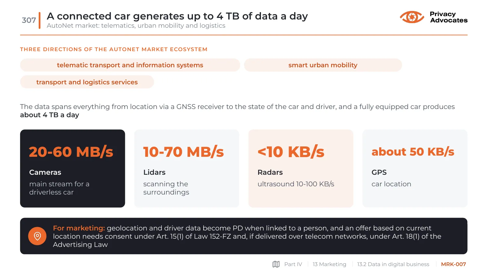 Slide MRK-007: A connected car generates up to 4 TB of data a day