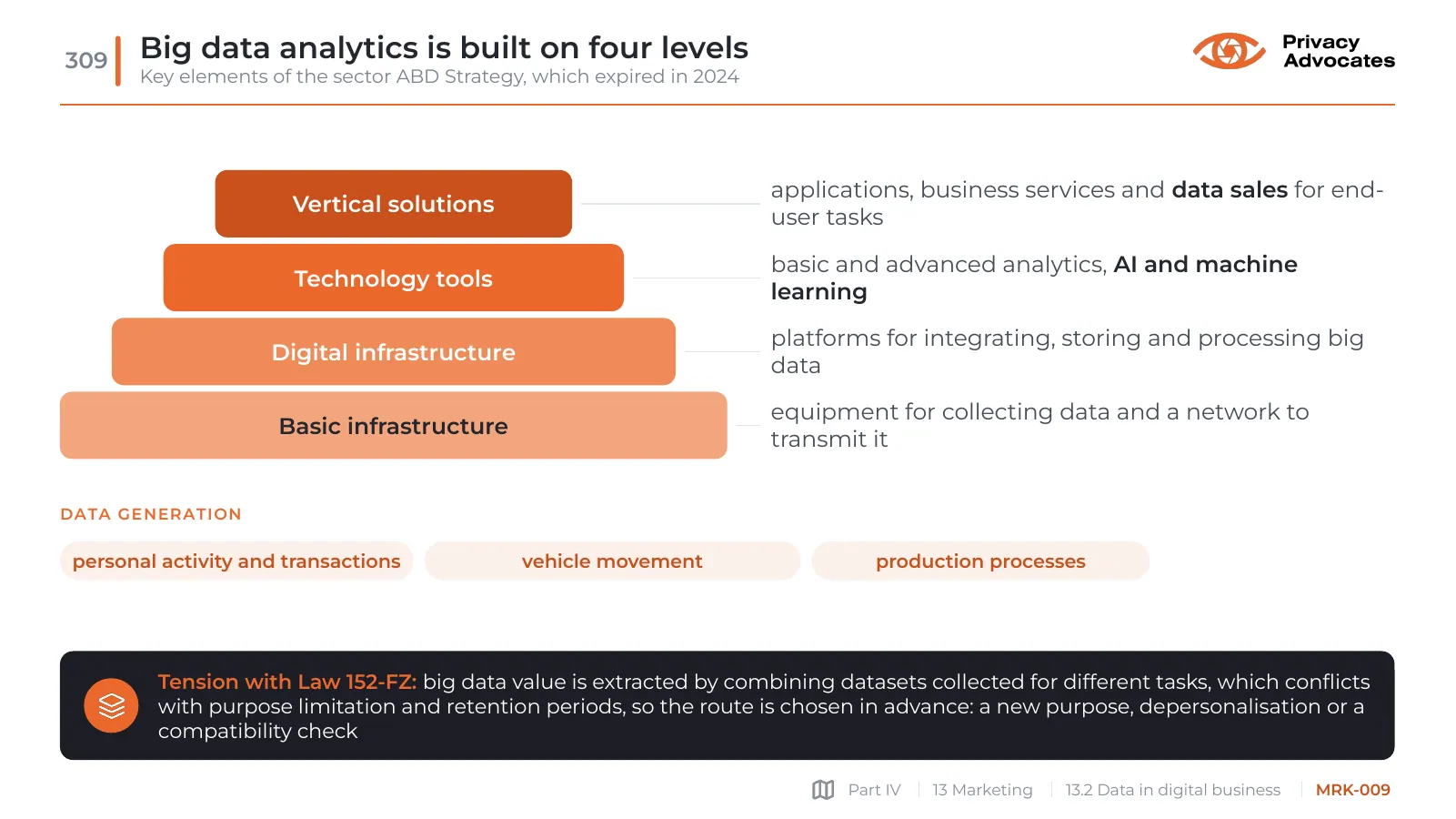 Slide MRK-009: Big data analytics is built on four levels