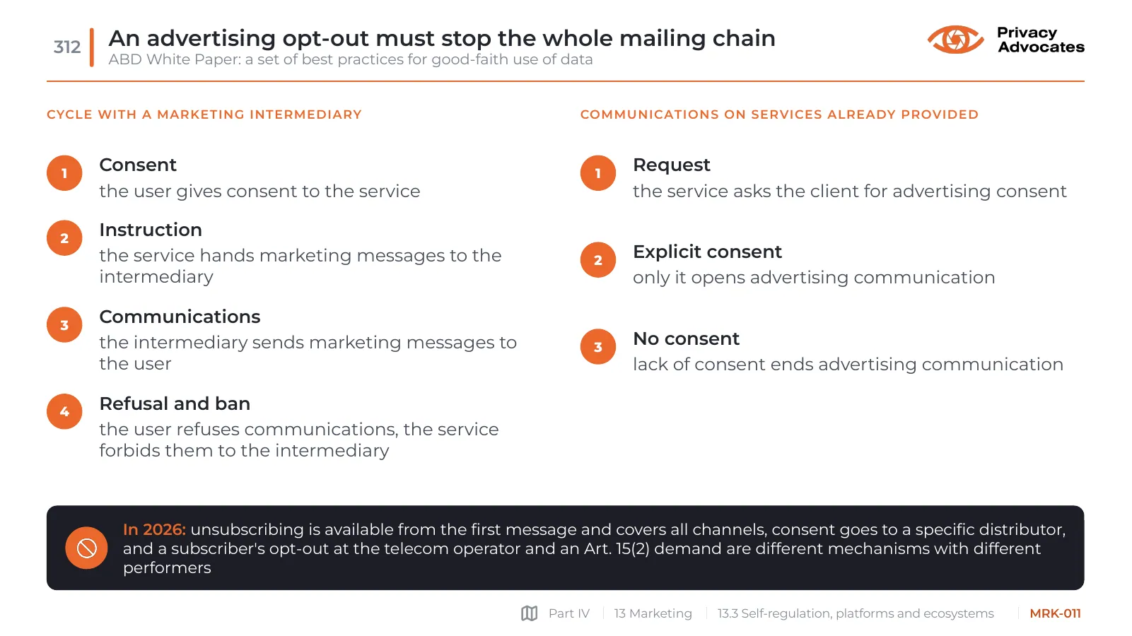 Slide MRK-011: An advertising opt-out must stop the whole mailing chain