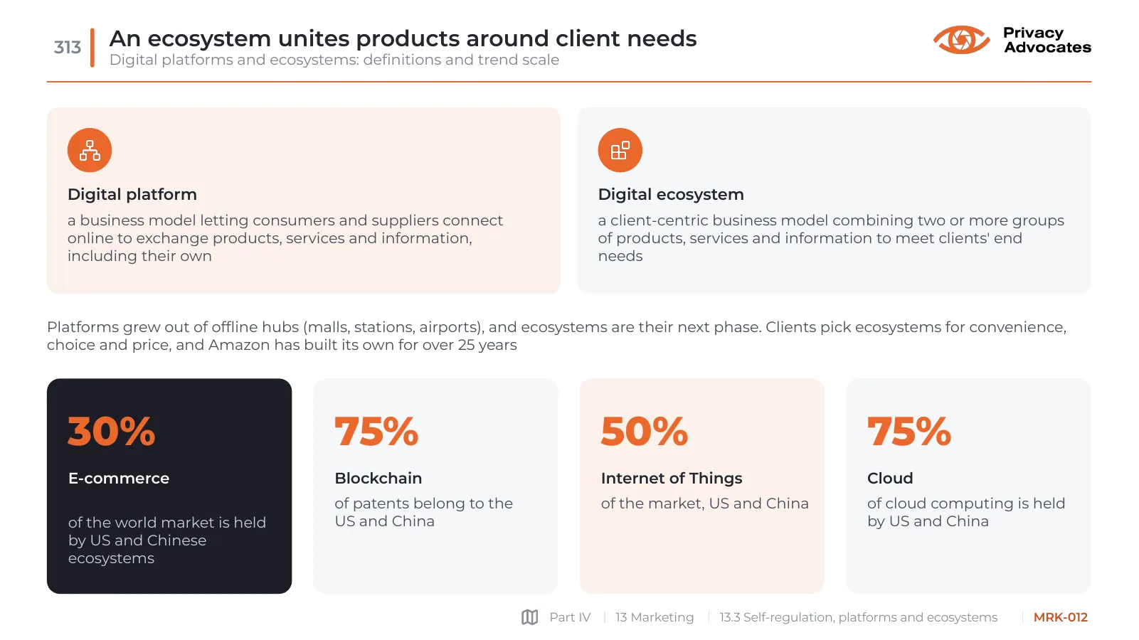 Slide MRK-012: An ecosystem unites products around client needs